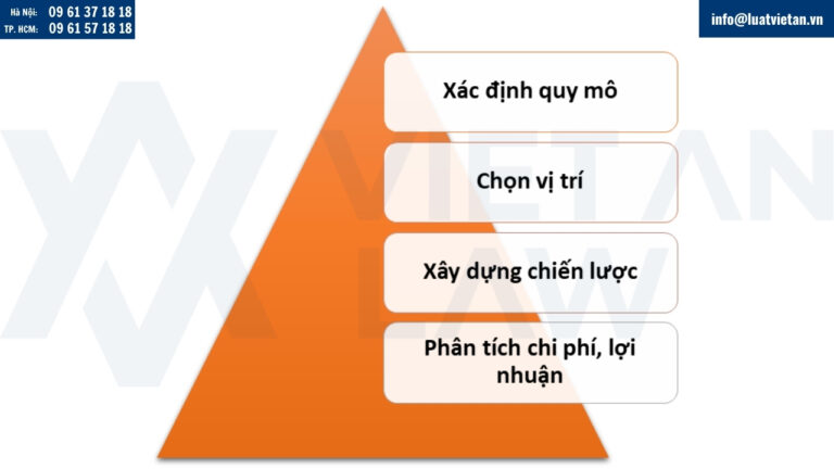 Các bước lập kế hoạch cho dự án trang trại rau sạch