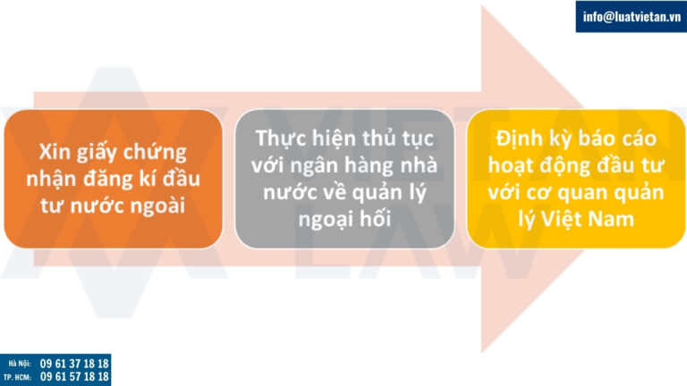 Các bước thực hiện đầu tư ra nước ngoài theo quy định pháp luật