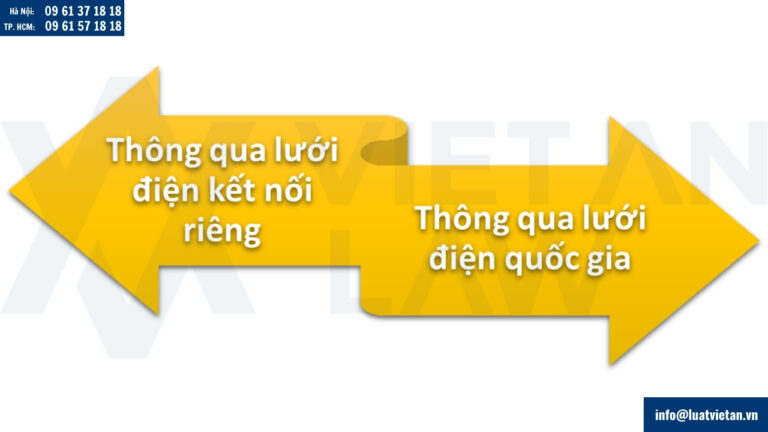 Các cơ chế mua bán điện trực tiếp
