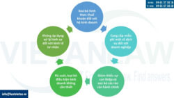Các điểm đặc biệt lưu ý của Nghị quyết 68 khuyến khích phát triển kinh tế tư nhân