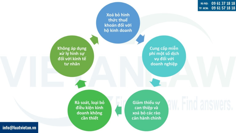 Các điểm đặc biệt lưu ý của Nghị quyết 68 khuyến khích phát triển kinh tế tư nhân