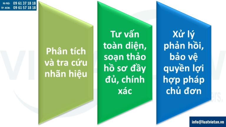 Các kỹ năng của luật sư giúp đăng ký nhãn hiệu thành công