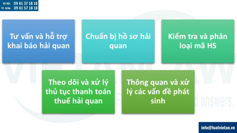 Các loại hình dịch vụ hỗ trợ thủ tục hải quan phổ biến