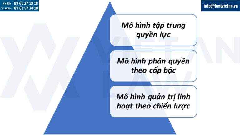 Các mô hình phân bổ quyền quản lý, điều hành và quản trị