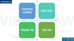 Giải quyết tranh chấp liên quan đến an toàn thực phẩm