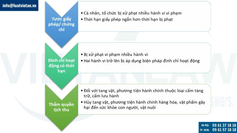 Cập nhật nghị định mới hướng dẫn Luật Xử lý vi phạm hành 