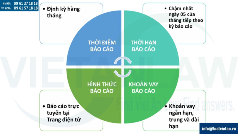 Chế độ báo cáo khoản vay nước ngoài