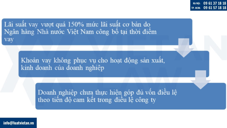 Chi phí lãi vay không hợp lý