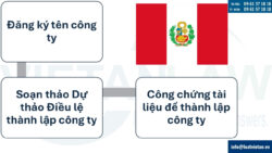 Thủ tục thành lập công ty tại Peru