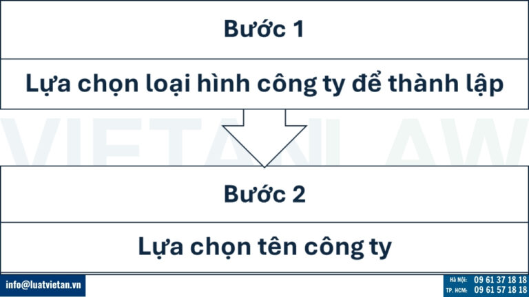Chuẩn bị thông tin thành lập công ty tại Thụy Điển