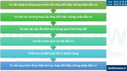 Dịch vụ thay đổi Giấy chứng nhận đầu tư công ty FDI