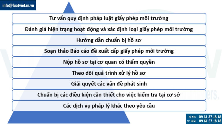 Dịch vụ hỗ trợ gia hạn Giấy phép môi trường