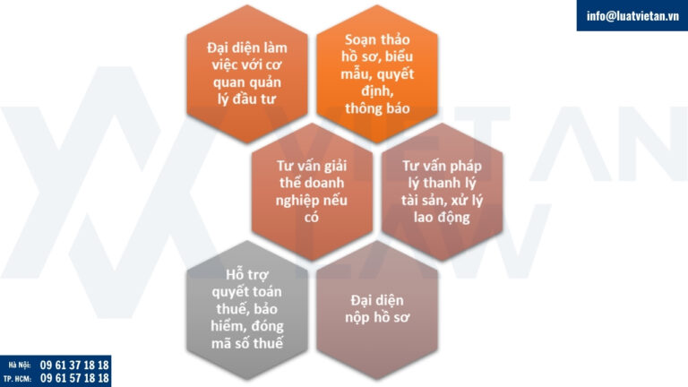 Dịch vụ hỗ trợ thủ tục chấm dứt dự án đầu tư công ty FDI