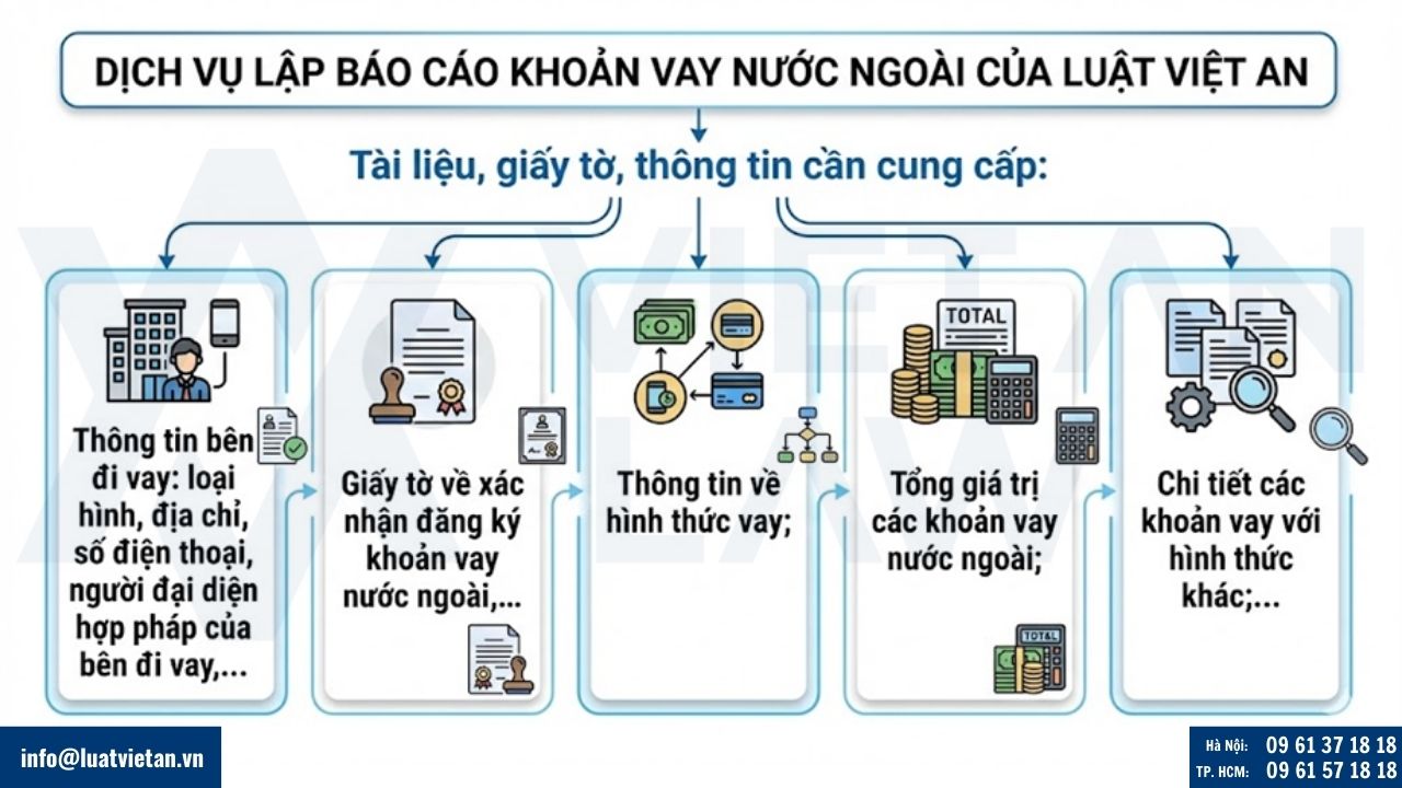 Dịch vụ lập báo cáo khoản vay nước ngoài của Luật Việt An