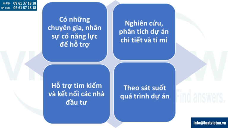 Dịch vụ lập dự án đầu tư để huy động vốn/tìm nhà đầu tư của Luật Việt An