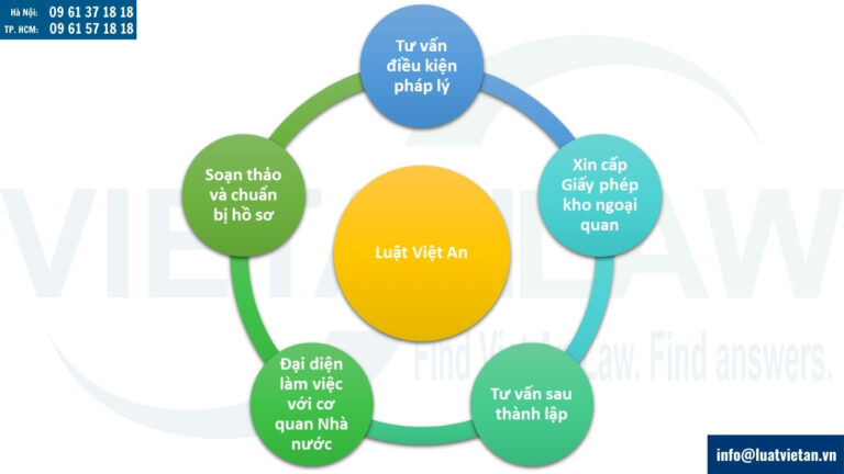 Dịch vụ thành lập bãi ngoại quan trọn gói