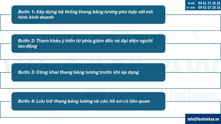 Dịch vụ xây dựng thang bảng lương của đại lý thuế Việt An