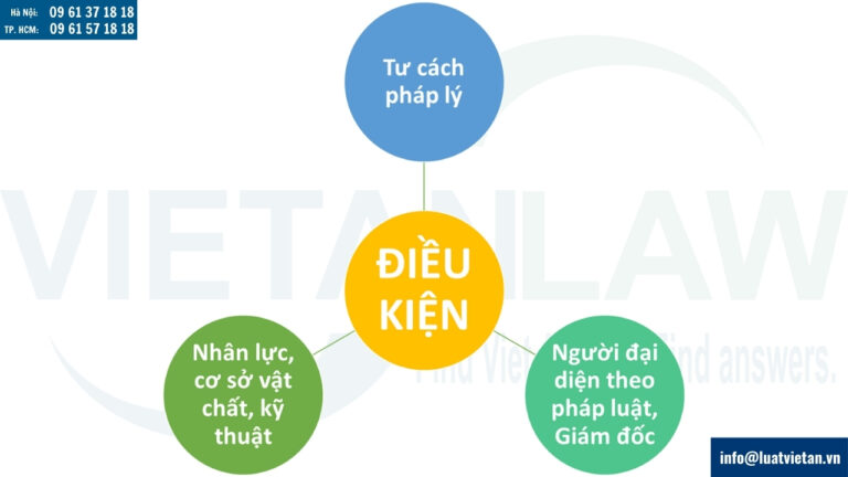 Điều kiện Công ty Fintech đăng ký thử nghiệm giải pháp cho vay ngang hàng
