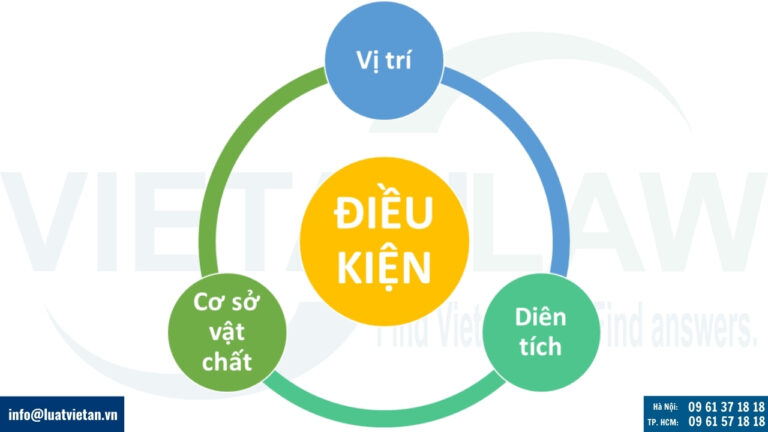 Điều kiện Để được cấp phép phép địa điểm tập kết, kiểm tra, giám sát hàng hóa xuất khẩu, nhập khẩu tập trung