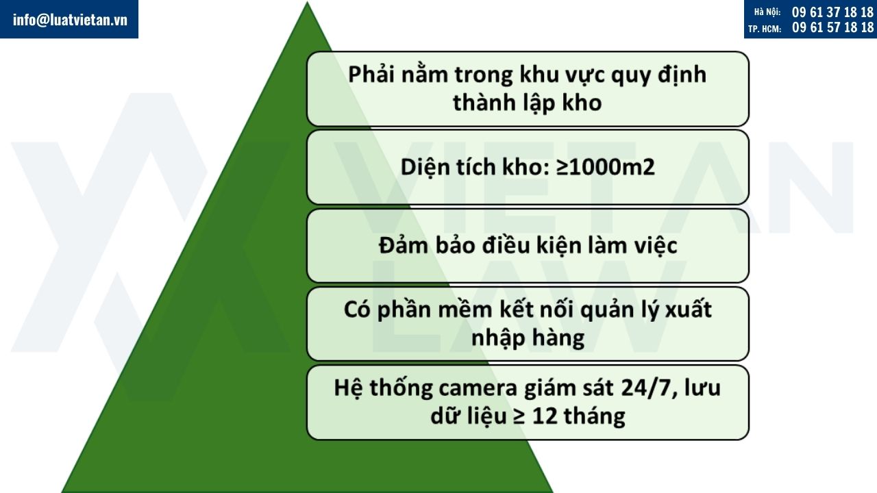 Điều kiện công nhận địa điểm thu gom hàng lẻ