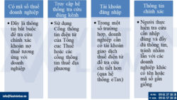 Hướng dẫn tra cứu nợ thuế của doanh nghiệp