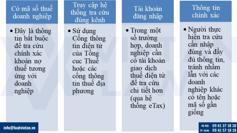 Điều kiện tra cứu nợ thuế của doanh nghiệp