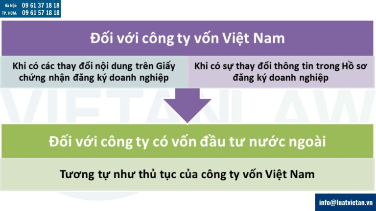 Doanh nghiệp phải thực hiện thay đổi đăng ký doanh nghiệp khi nào?