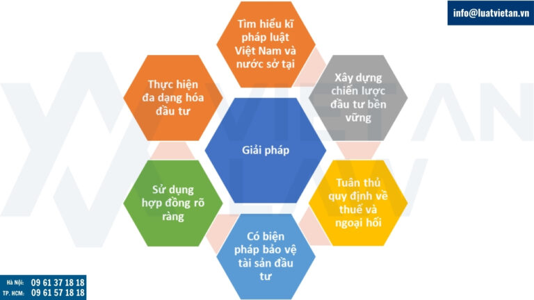 Giải pháp đảm bảo tuân thủ pháp luật khi đầu tư ra nước ngoài