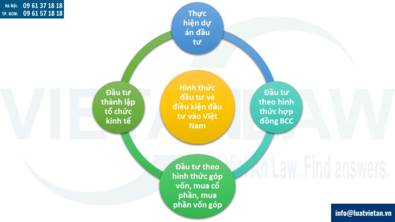 Hình thức đầu tư và điều kiện đầu tư vào Việt Nam