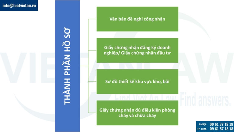 Hồ sơ công nhận bãi ngoại quan