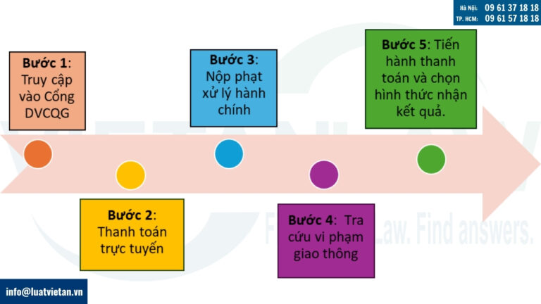 Hướng dẫn chi tiết nộp phạt vi phạm giao thông online