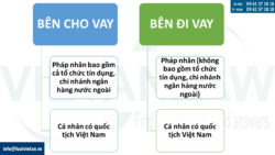 Vay ngang hàng (P2P Lending) là gì?