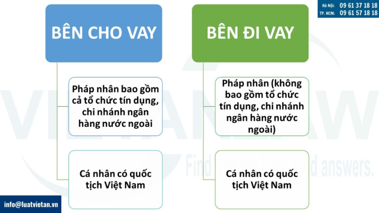 Khách hàng do công ty cho vay ngang hàng cung cấp, bao gồm