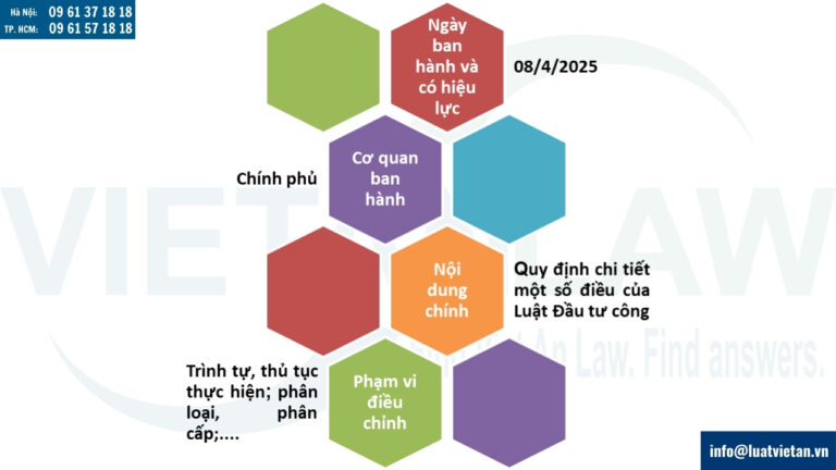Khái quát về Nghị định 85/2025/NĐ-CP