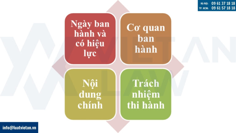 Khái quát về Nghị định 87/2025/NĐ-CP