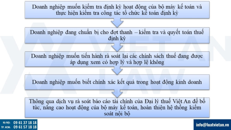Khi nào doanh nghiệp cần đến dịch vụ rà soát báo cáo tài chính