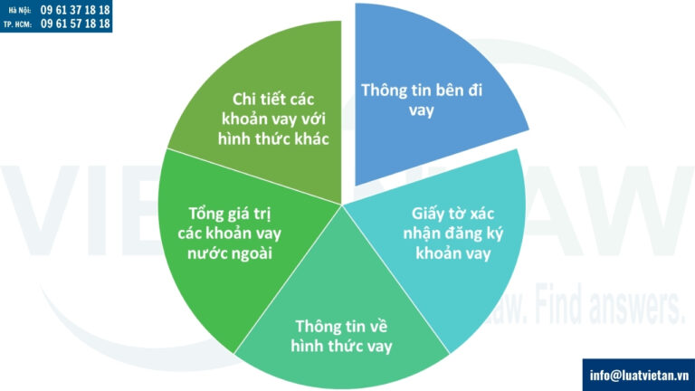 Khi sử dụng dịch vụ lập báo cáo khoản vay nước ngoài của Luật Việt An, khách hàng cần cung cấp những tài liệu, giấy tờ, thông tin