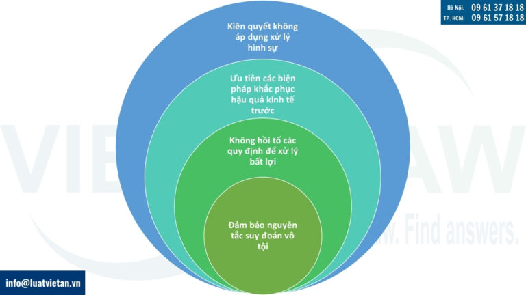 Không áp dụng xử lý hình sự đối với kinh tế tư nhân