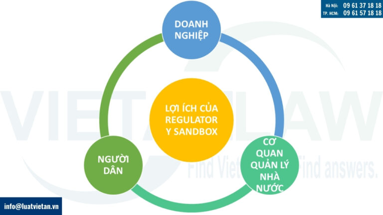 Lợi ích của Regulatory Sandbox đối với Fintech