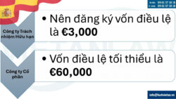 Lưu ý khi thành lập công ty tại Tây Ban Nha
