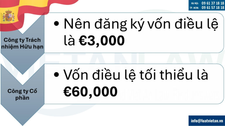 Lưu ý về vốn điều lệ thành lập công ty tại Tây Ban Nha