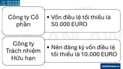 Lưu ý khi thành lập công ty tại Ý
