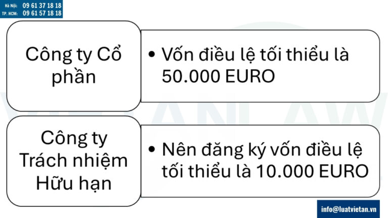 Lưu ý về vốn điều lệ tối thiểu khi thành lập công ty tại Ý