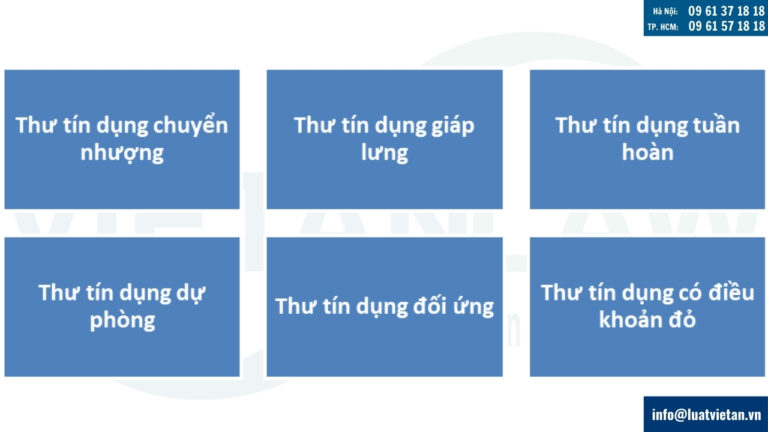 Một số loại LC phổ biến khi thanh toán trong hợp đồng mua bán hàng hóa quốc tế