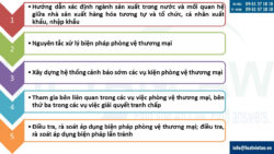 Hướng dẫn mới về thực thi các biện pháp phòng vệ thương mại