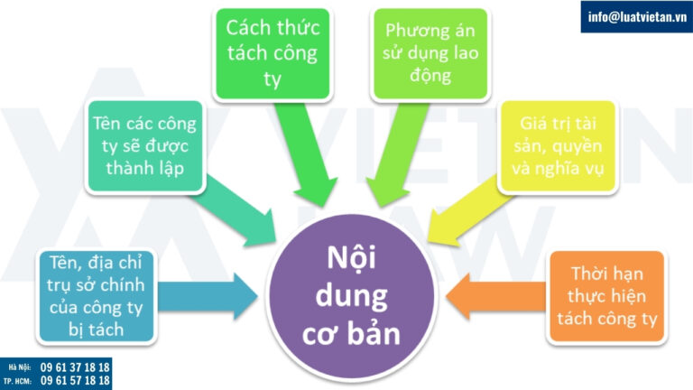 Nghị quyết, quyết định tách công ty bao gồm các nội dung