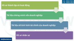 Thẩm định pháp lý bên bán (Vendor Due Diligence)