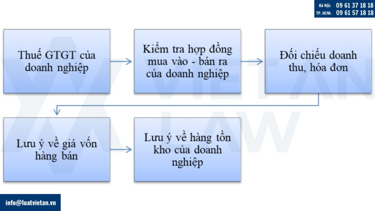 Những lưu ý khi quyết toán thuế