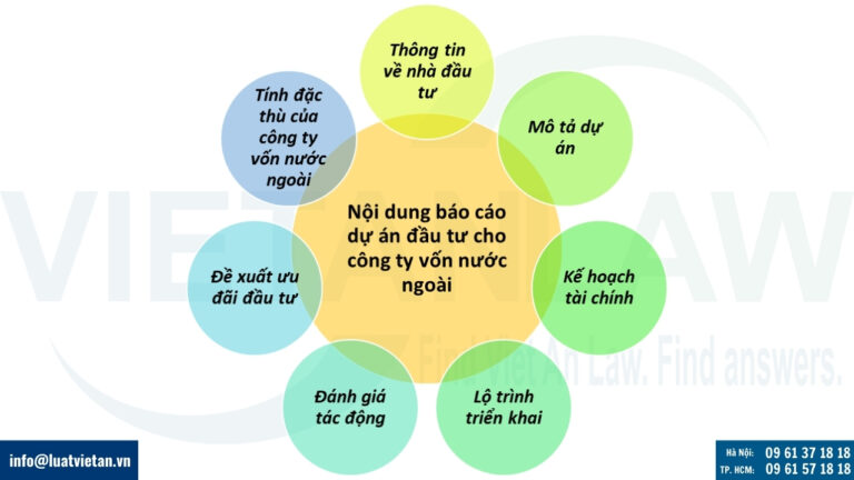 Nội dung báo cáo dự án đầu tư cho công ty vốn nước ngoài