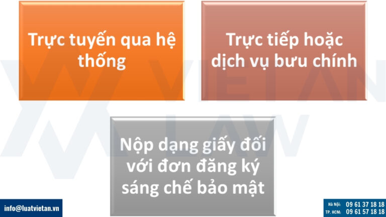 Nộp hồ sơ đăng ký sáng chế